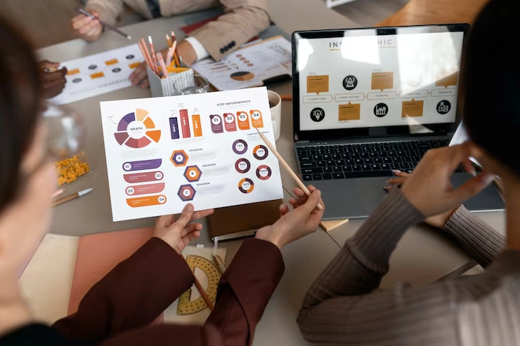 Google Ads Strategy Development